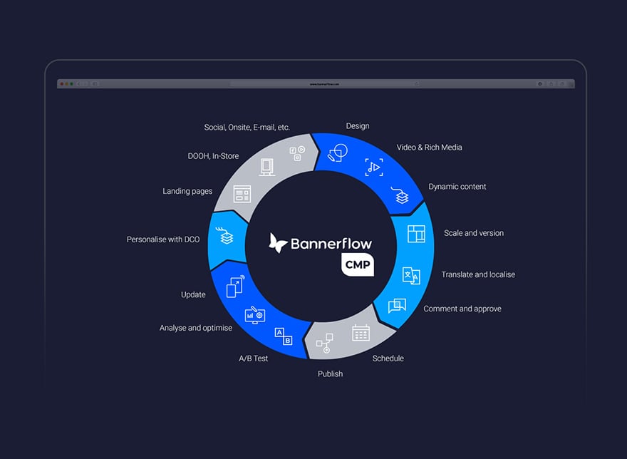 flowchart blue