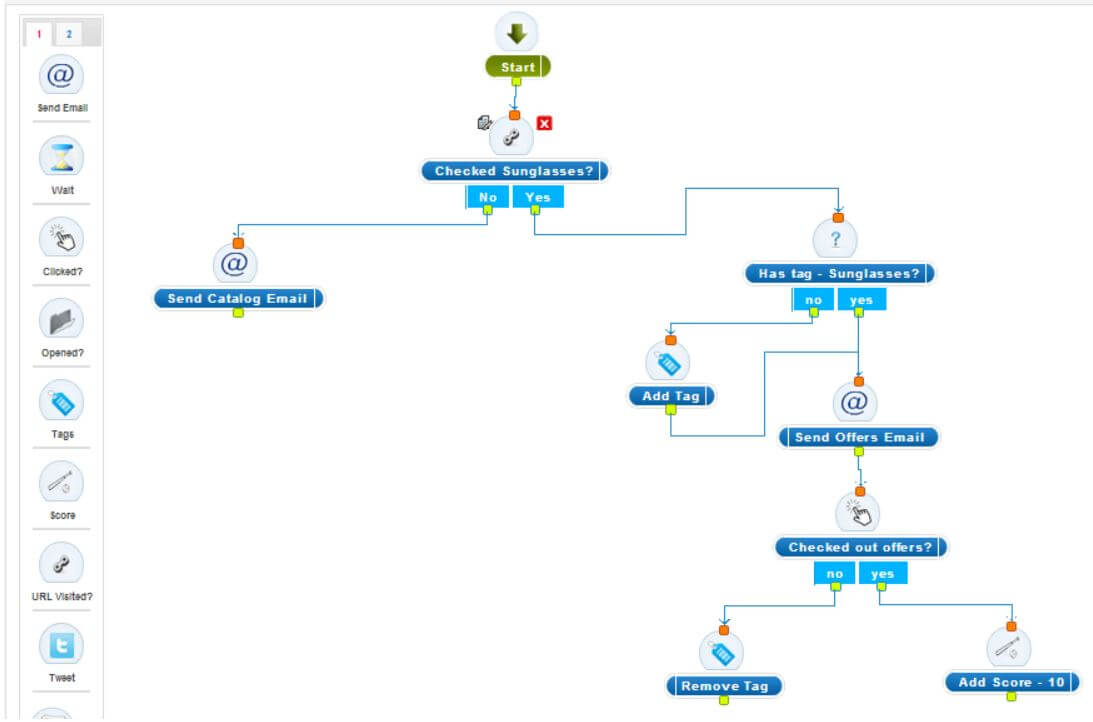Agile CRM example e-commerce trends